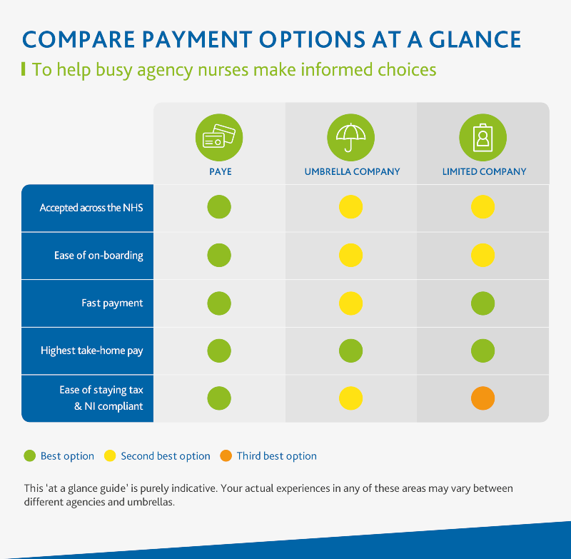 medacs payment option diagram